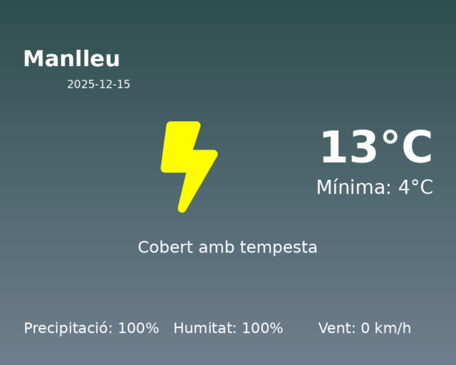 manlleu_2025-12-15.png