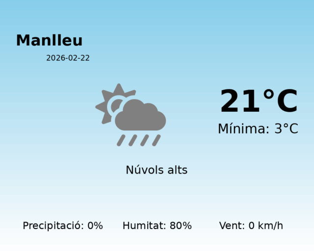 manlleu_2026-02-22.png