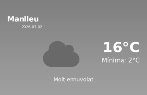 Predicció meteorològica: Manlleu, 2 de Març de 2026
