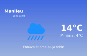 Predicció meteorològica: Manlleu, 9 de Març de 2026