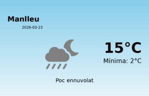 AEMET: El temps per a Manlleu – 23 de Març de 2026