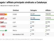 El ‘no a la guerra’, els salaris baixos i la crisi de l’habitatge marquen les reivindicacions del Primer de Maig