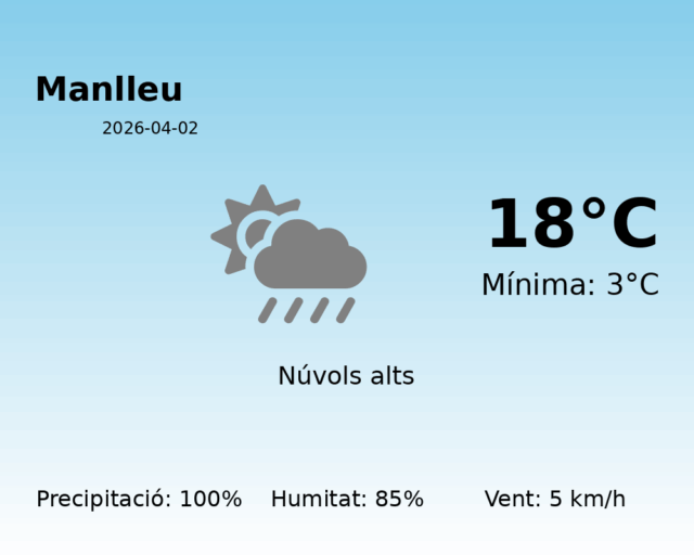 manlleu_2026-04-02.png