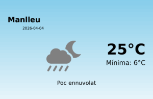 Previsió de l’AEMET a Manlleu avui 4 de Abril de 2026