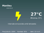 El temps avui 20 de Abril de 2026 a Manlleu segons l’AEMET