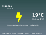 El temps a Manlleu avui, 6 de Maig de 2026