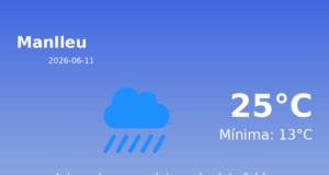 Previsió de l’AEMET a Manlleu avui 11 de Juny de 2026