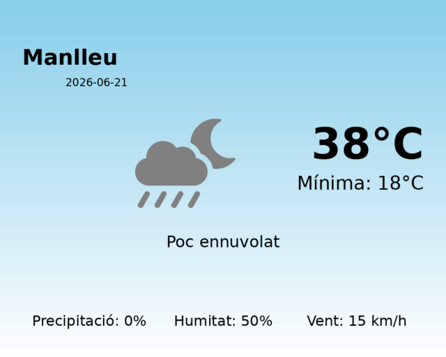 manlleu_2026-06-21.png
