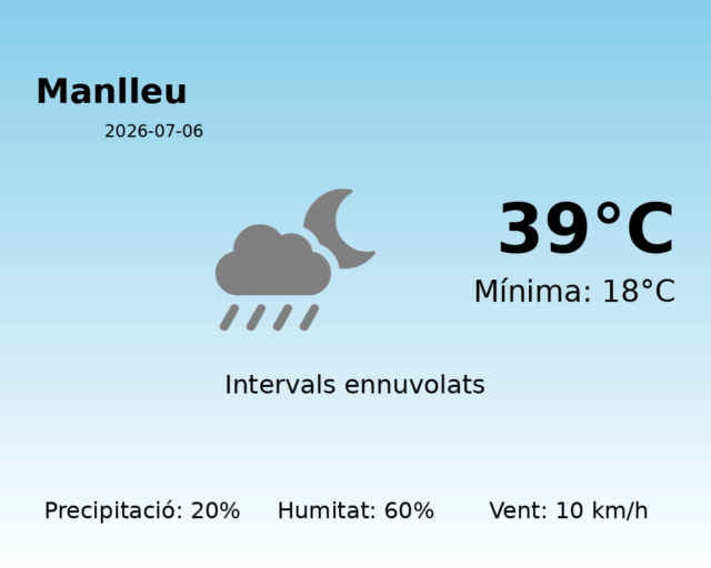 manlleu_2026-07-06.png