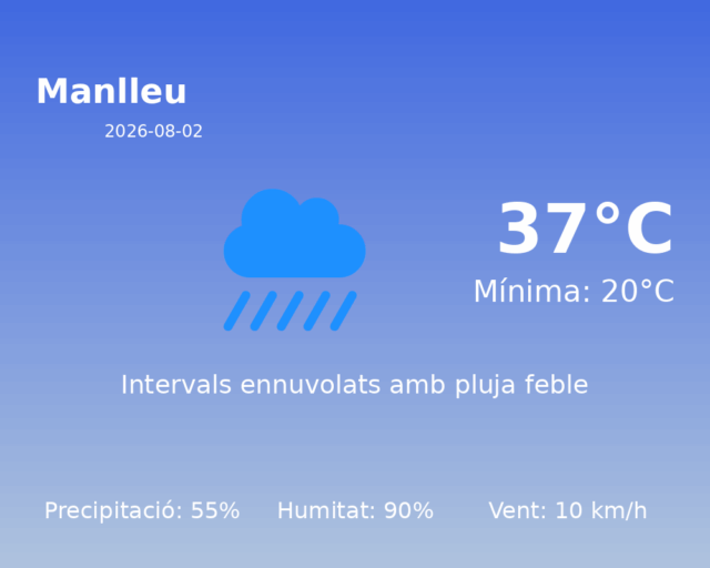 manlleu_2026-08-02.png