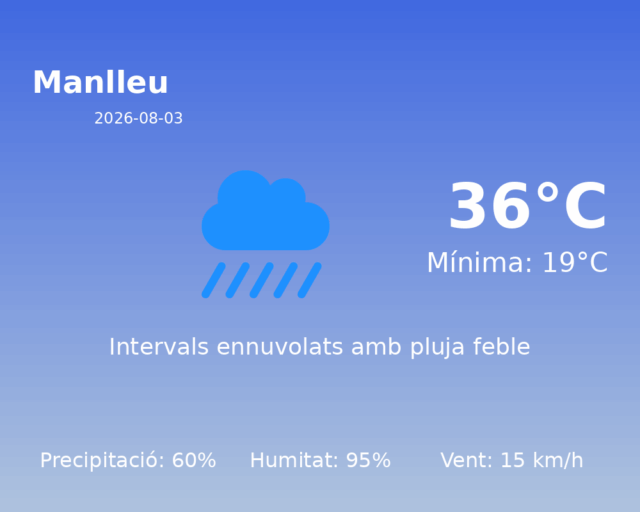 manlleu_2026-08-03.png