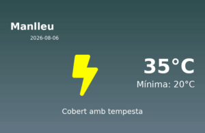 Predicció meteorològica: Manlleu, 6 de Agost de 2026