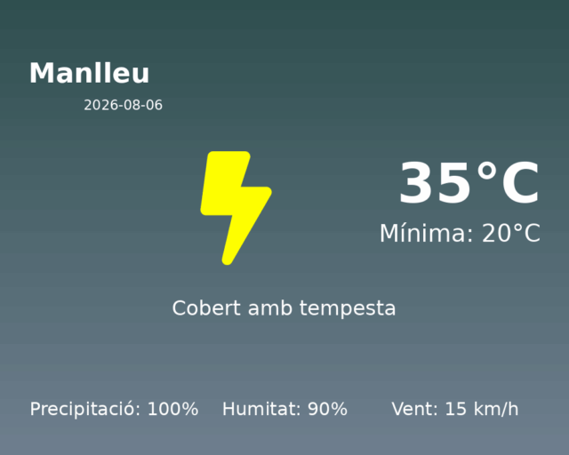 manlleu_2026-08-06.png