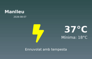 Previsió de l’AEMET a Manlleu avui 7 de Agost de 2026