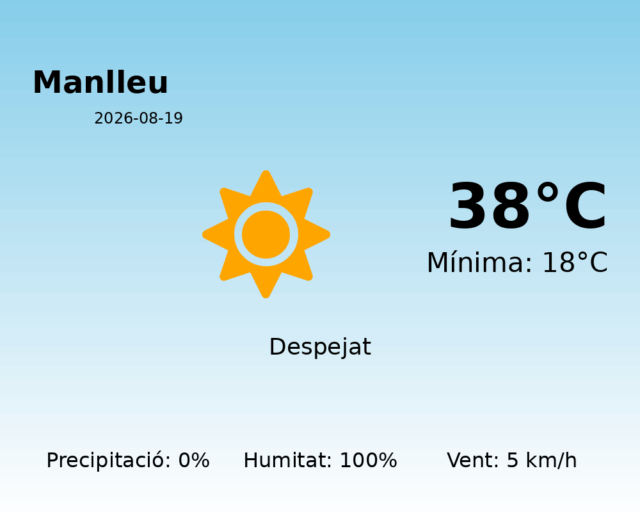 manlleu_2026-08-19.png