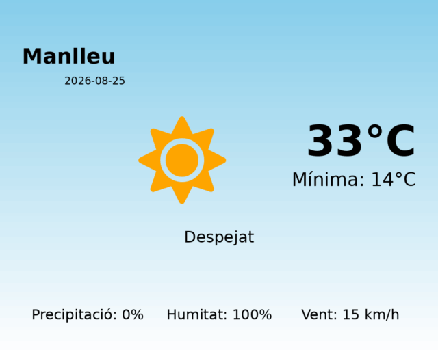 manlleu_2026-08-25.png
