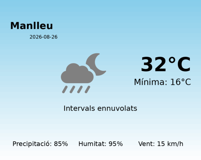 manlleu_2026-08-26.png
