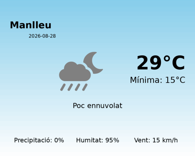 manlleu_2026-08-28.png