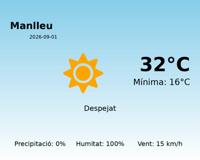manlleu_2026-09-01.png