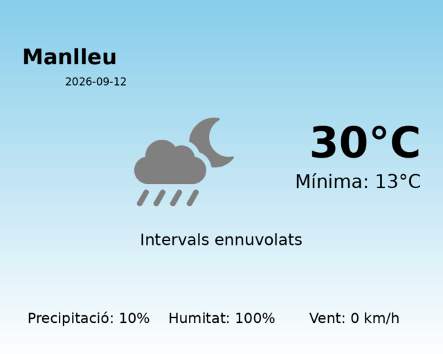 manlleu_2026-09-12.png