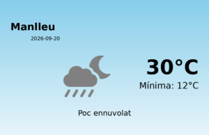 El temps a Manlleu avui, 20 de Setembre de 2026