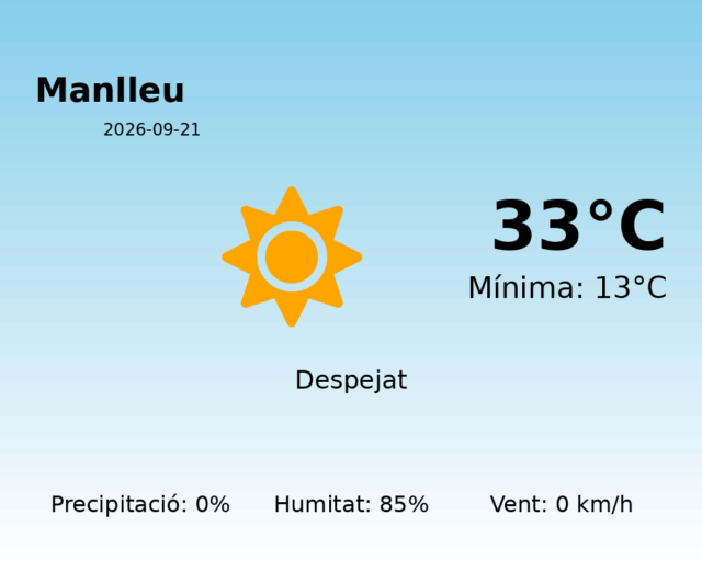manlleu_2026-09-21.png