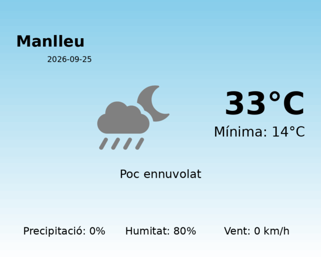 manlleu_2026-09-25.png