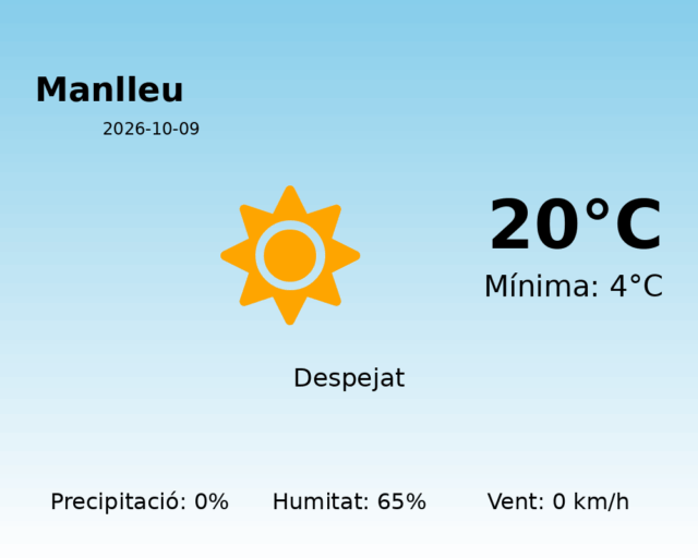 manlleu_2026-10-09.png