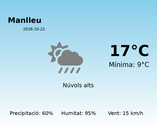 manlleu_2026-10-22.png