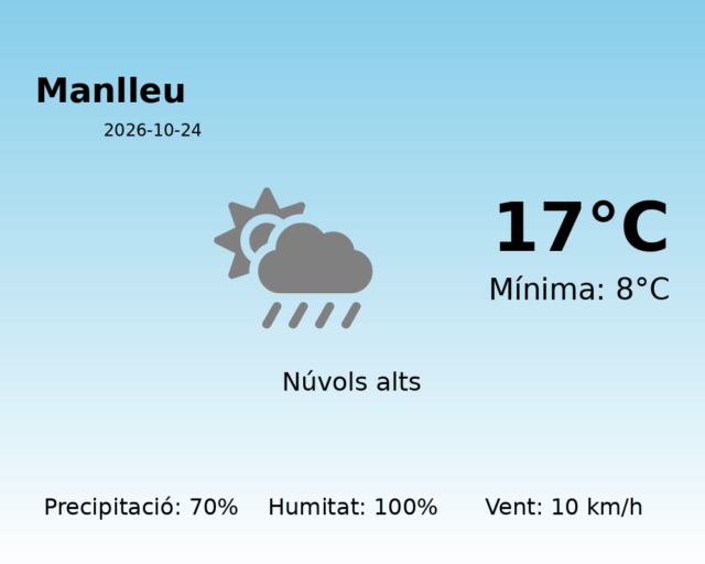 manlleu_2026-10-24.png