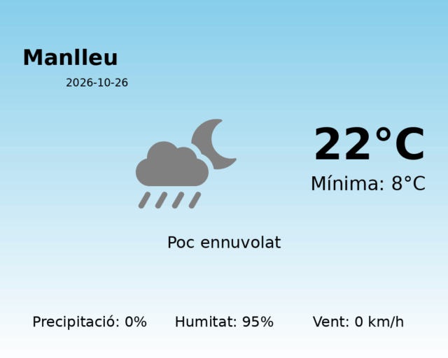 manlleu_2026-10-26.png