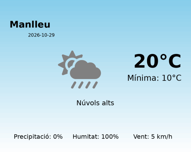 manlleu_2026-10-29.png